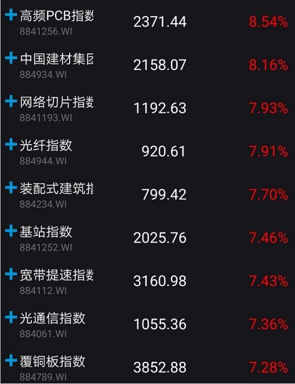 300299股票是创业板吗,300952是创业板吗-第4张图片 300299股票是创业板吗,300952是创业板吗-第4张图片