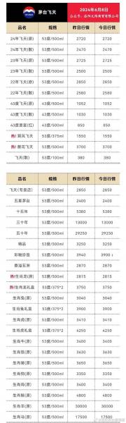 茅台加盟条件及费用-茅台酒加盟项目