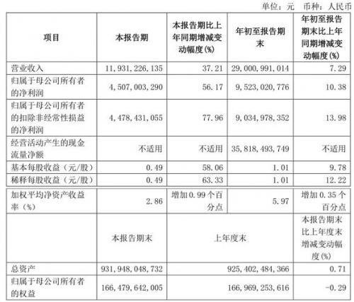 国泰君安压力大吗,国泰君安做什么的-第8张图片 国泰君安压力大吗,国泰君安做什么的-第8张图片
