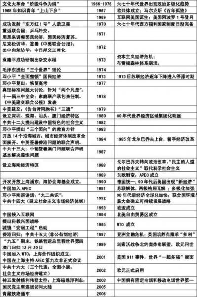 2014年全球发生了什么大事，2014年全球发生了什么大事件