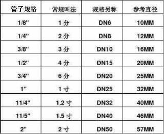 英寸如何表示,英寸数字表示方法-第2张图片 英寸如何表示,英寸数字表示方法-第2张图片