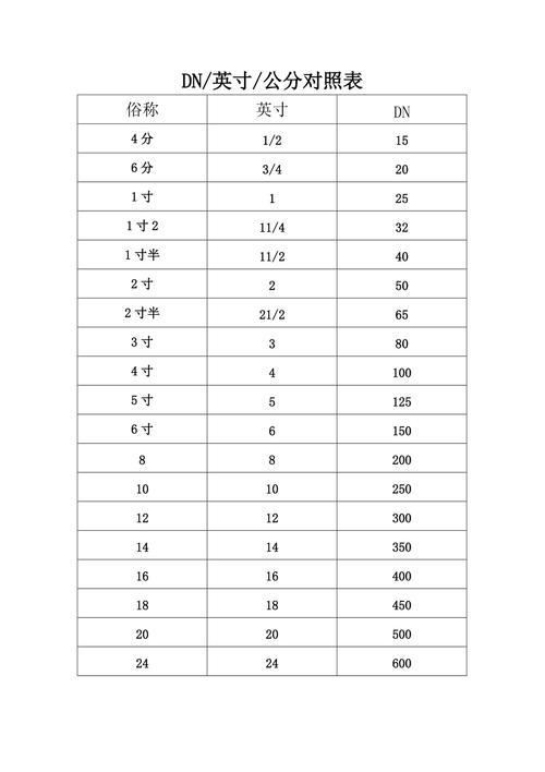 英寸如何表示,英寸数字表示方法-第5张图片 英寸如何表示,英寸数字表示方法-第5张图片