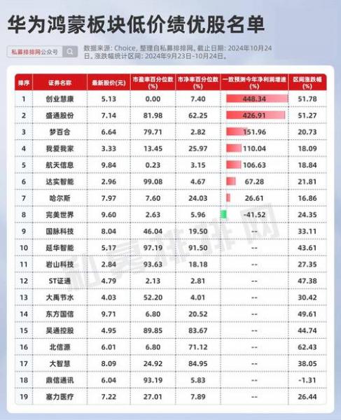 000725目标价位是多少/000731目标价-第3张图片 000725目标价位是多少/000731目标价-第3张图片