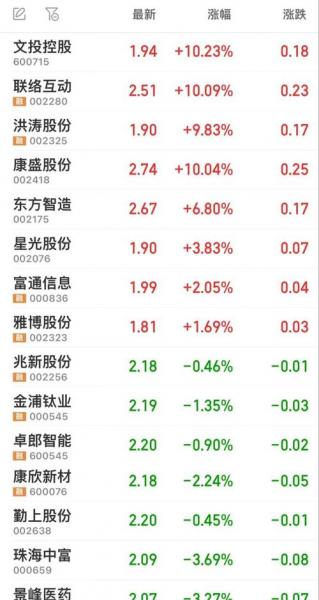 000725目标价位是多少/000731目标价-第5张图片 000725目标价位是多少/000731目标价-第5张图片