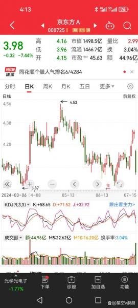 000725目标价位是多少/000731目标价-第6张图片 000725目标价位是多少/000731目标价-第6张图片
