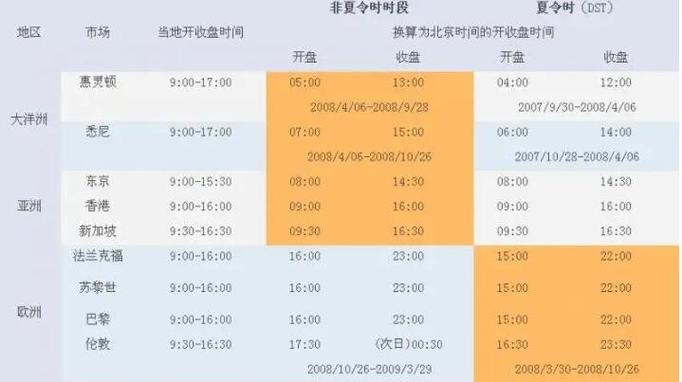 十月一后股市几号开市/股市十月一号开盘吗-第7张图片
