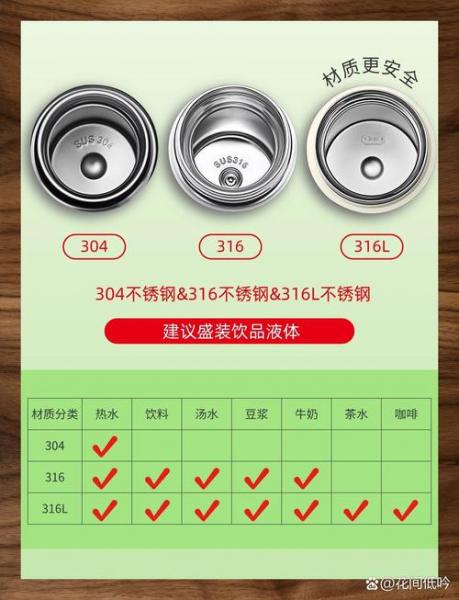哈尔斯保温瓶盖怎样拆，哈尔斯保温壶盖维修方法-第7张图片