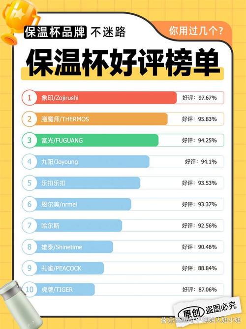 哈尔斯保温瓶盖怎样拆，哈尔斯保温壶盖维修方法-第8张图片
