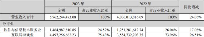 神州泰岳算是大厂吗，神州泰岳是国企吗-第1张图片