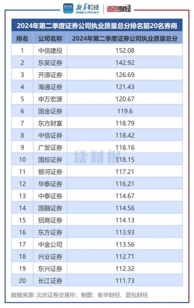 申万宏源历年排名，申万宏源历年业绩-第2张图片