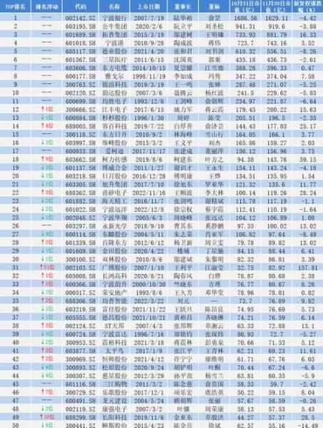浙江东力股票行情-第4张图片