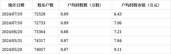 浙江美大比较高股价是多少