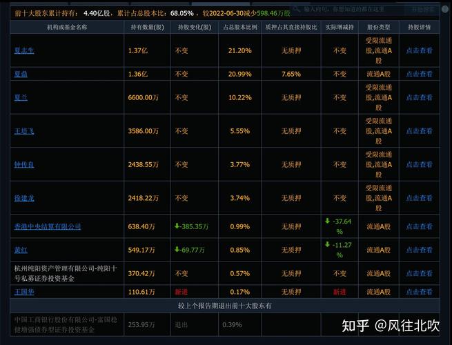 浙江美大比较高股价是多少-第3张图片 浙江美大比较高股价是多少-第3张图片