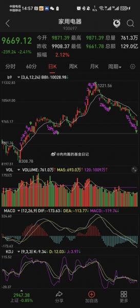 浙江美大比较高股价是多少-第7张图片 浙江美大比较高股价是多少-第7张图片
