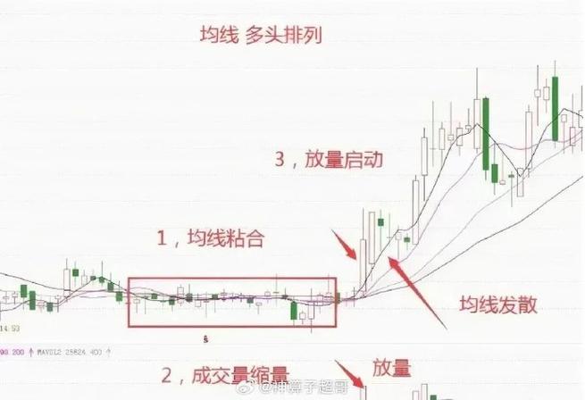 买入空头和卖出多头的区别，多头和空头与买方和卖方-第1张图片