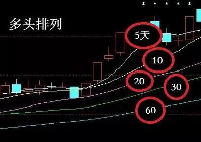 买入空头和卖出多头的区别，多头和空头与买方和卖方-第2张图片