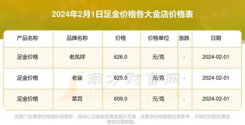 2018年香港黄金费用-2021年香港黄金什么费用-第1张图片 2018年香港黄金费用-2021年香港黄金什么费用-第1张图片