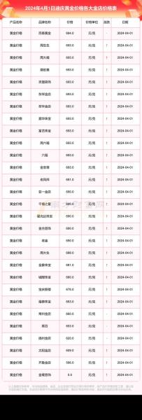 2018年香港黄金费用-2021年香港黄金什么费用-第2张图片 2018年香港黄金费用-2021年香港黄金什么费用-第2张图片