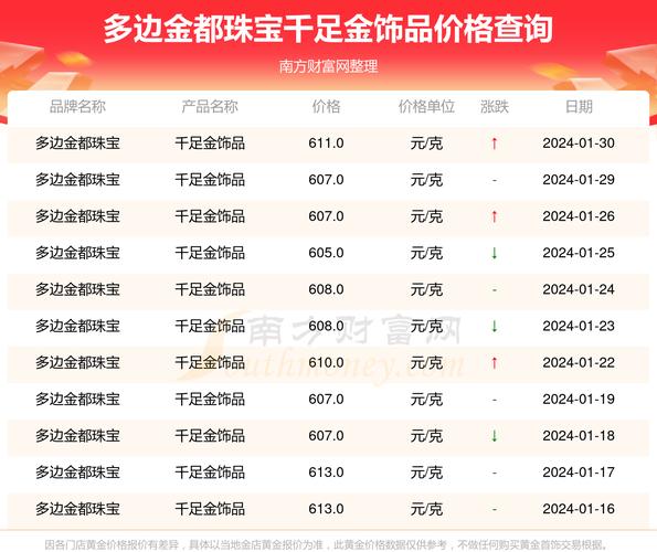 2018年香港黄金费用-2021年香港黄金什么费用-第3张图片 2018年香港黄金费用-2021年香港黄金什么费用-第3张图片