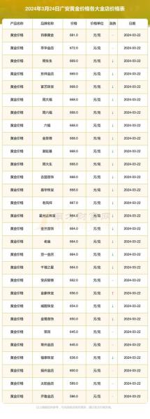 2018年香港黄金费用-2021年香港黄金什么费用-第5张图片 2018年香港黄金费用-2021年香港黄金什么费用-第5张图片