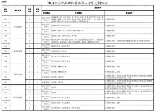 苏州高新人才网怎么更新-苏州高新区人才服务中心官方网站-第5张图片 苏州高新人才网怎么更新-苏州高新区人才服务中心官方网站-第5张图片