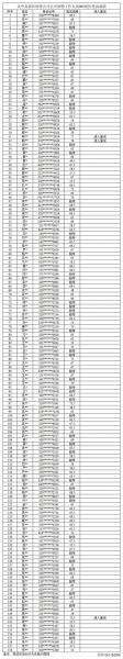 苏州高新人才网怎么更新-苏州高新区人才服务中心官方网站-第7张图片 苏州高新人才网怎么更新-苏州高新区人才服务中心官方网站-第7张图片