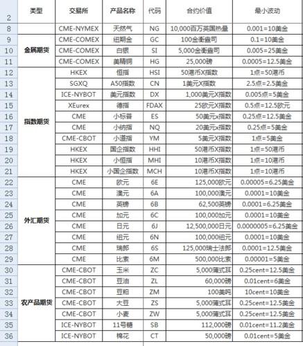 铜期货一手多少吨-第4张图片