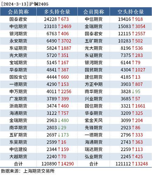 铜期货一手多少吨-第5张图片