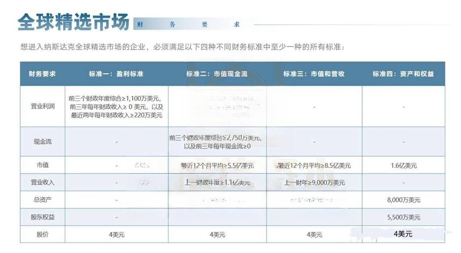 香港华交所挂牌条件/香港华交所挂牌条件有哪些-第4张图片 香港华交所挂牌条件/香港华交所挂牌条件有哪些-第4张图片