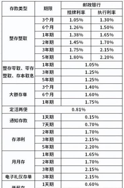 邮政储蓄发行国债利率，邮政储蓄国债利率2021