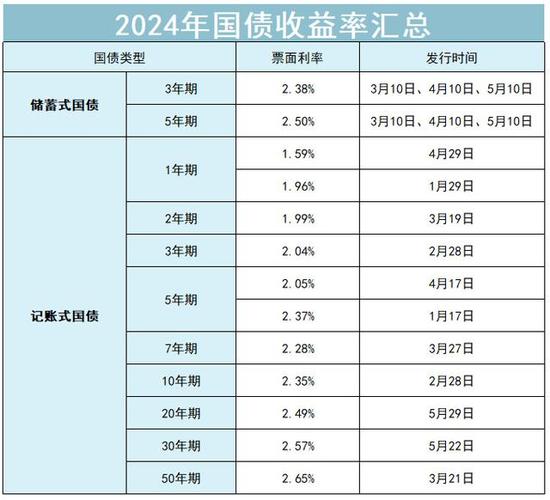 邮政储蓄发行国债利率，邮政储蓄国债利率2021-第2张图片