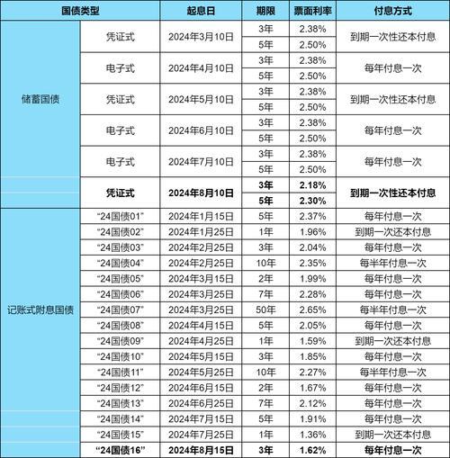 邮政储蓄发行国债利率，邮政储蓄国债利率2021-第4张图片