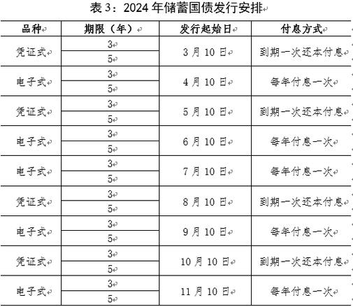 邮政储蓄发行国债利率，邮政储蓄国债利率2021-第5张图片