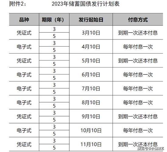 邮政储蓄发行国债利率，邮政储蓄国债利率2021-第7张图片