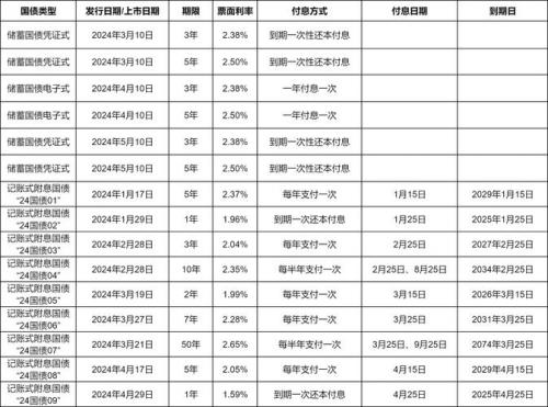 邮政储蓄发行国债利率，邮政储蓄国债利率2021-第8张图片