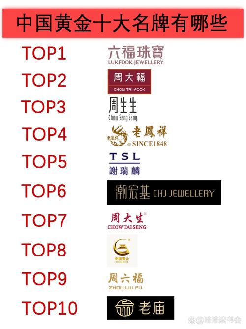 黄金品牌排名榜前十名黄金费用-黄金排名榜前十名2020-第1张图片 黄金品牌排名榜前十名黄金费用-黄金排名榜前十名2020-第1张图片