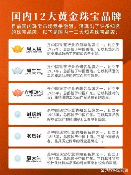 黄金品牌排名榜前十名黄金费用-黄金排名榜前十名2020-第3张图片 黄金品牌排名榜前十名黄金费用-黄金排名榜前十名2020-第3张图片