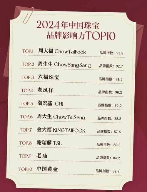 黄金品牌排名榜前十名黄金费用-黄金排名榜前十名2020-第5张图片 黄金品牌排名榜前十名黄金费用-黄金排名榜前十名2020-第5张图片