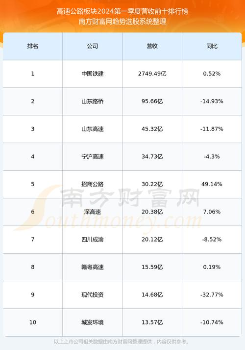 公路龙头股有哪些-第2张图片