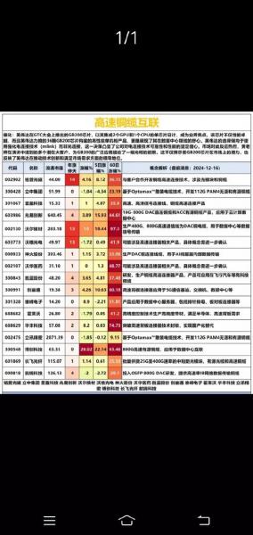 公路龙头股有哪些-第3张图片