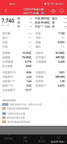 公路龙头股有哪些-第5张图片