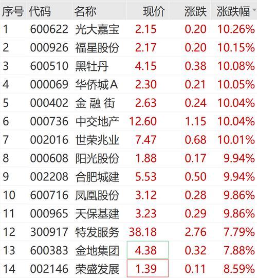 绿景控股股票有矿吗稀土多吗/绿景控股为什么停牌-第2张图片 绿景控股股票有矿吗稀土多吗/绿景控股为什么停牌-第2张图片