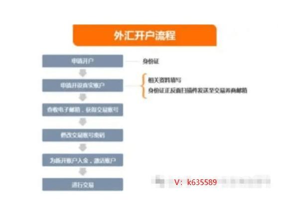 外汇平台如何开户-第3张图片