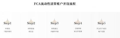 外汇平台如何开户-第5张图片