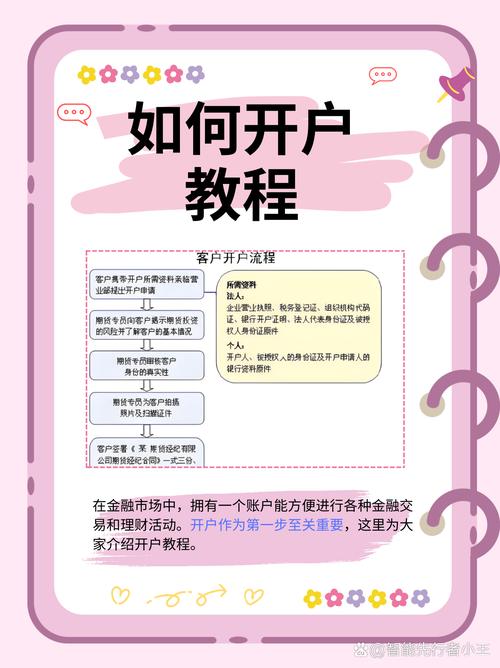 外汇平台如何开户-第6张图片