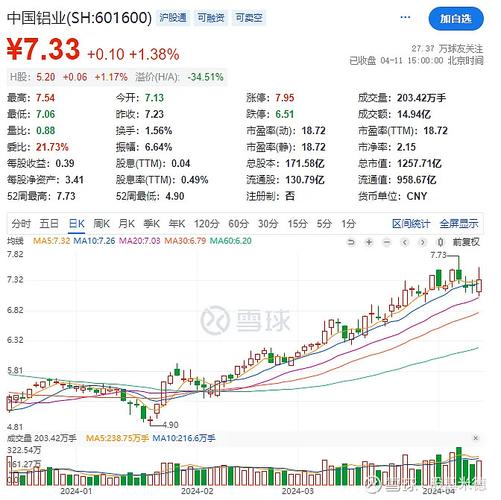 铝板块有哪些股票/铝板块有哪些股票龙头股-第5张图片