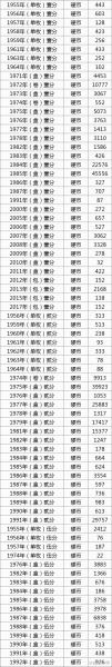 2023年硬币回收费用表/二零一三年的硬币值多少钱-第1张图片