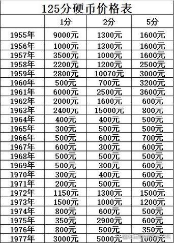 2023年硬币回收费用表/二零一三年的硬币值多少钱-第3张图片