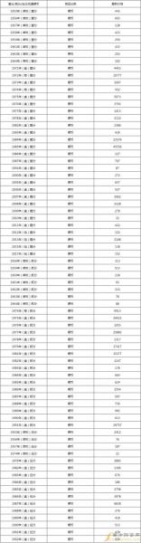 2023年硬币回收费用表/二零一三年的硬币值多少钱-第5张图片