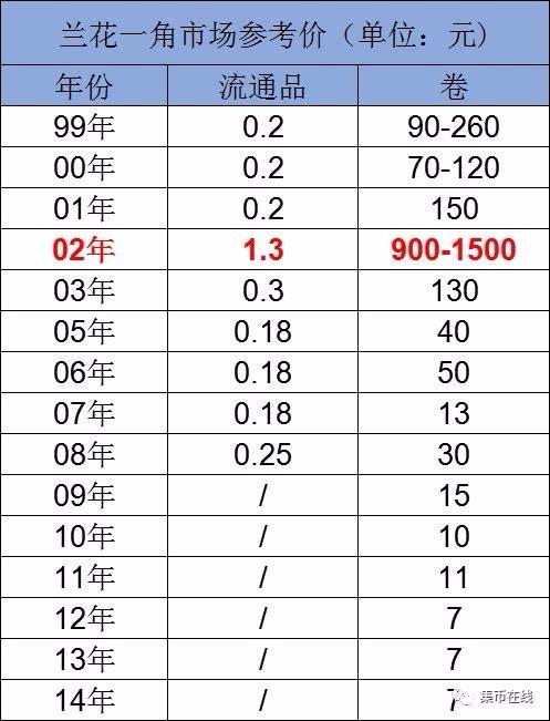2023年硬币回收费用表/二零一三年的硬币值多少钱-第6张图片